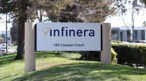 Infinera redefine la velocidad y la simplicidad operativas de los operadores de cable