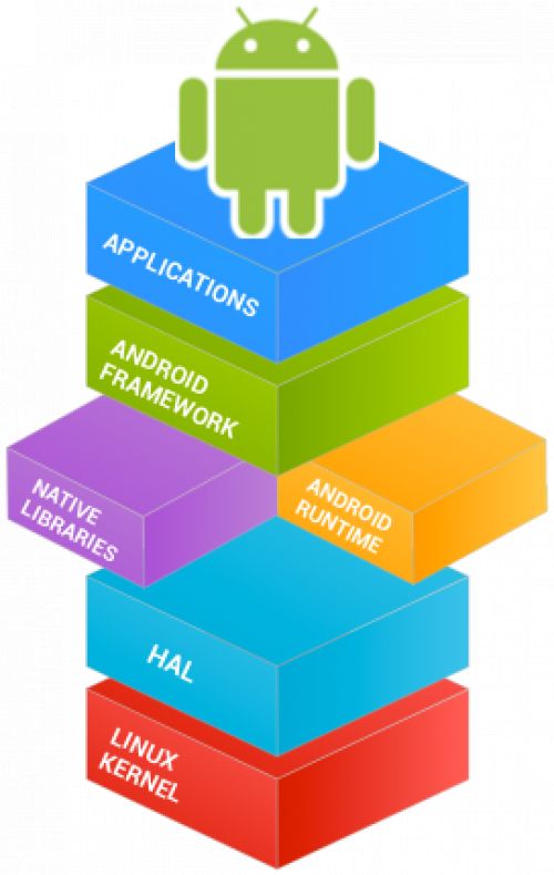 SonicWall detecta infecci&oacute;n en Android que bombardea de publicidad a los usuarios